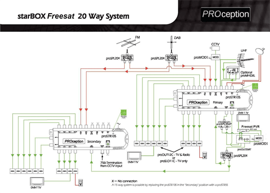 15 or 20-Way starbox