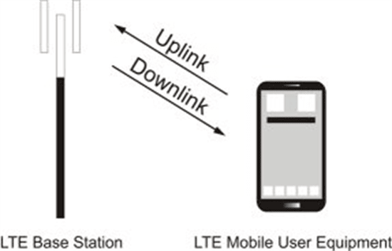 LTE-Base Station