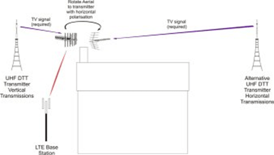 Migitgate-LTE-change-Polarity