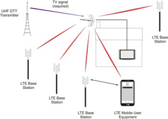 LTE-interference ingress