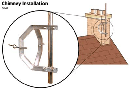 Small Chimney Installation