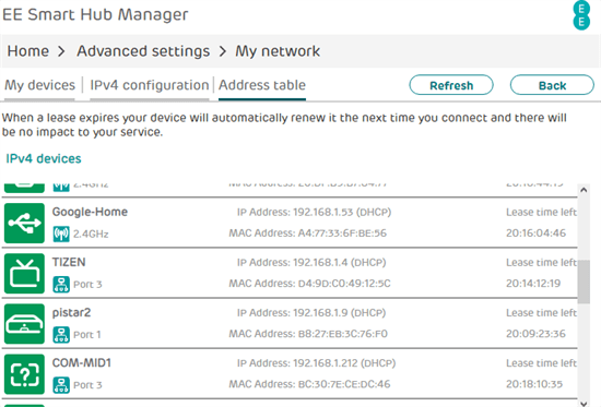 DHCP CLIENTS