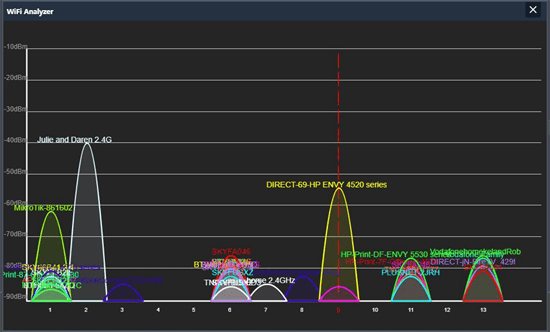 WiFi analyser built-in