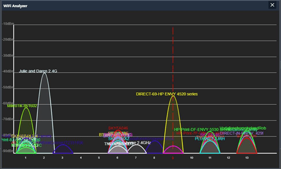 WiFi anayser built in