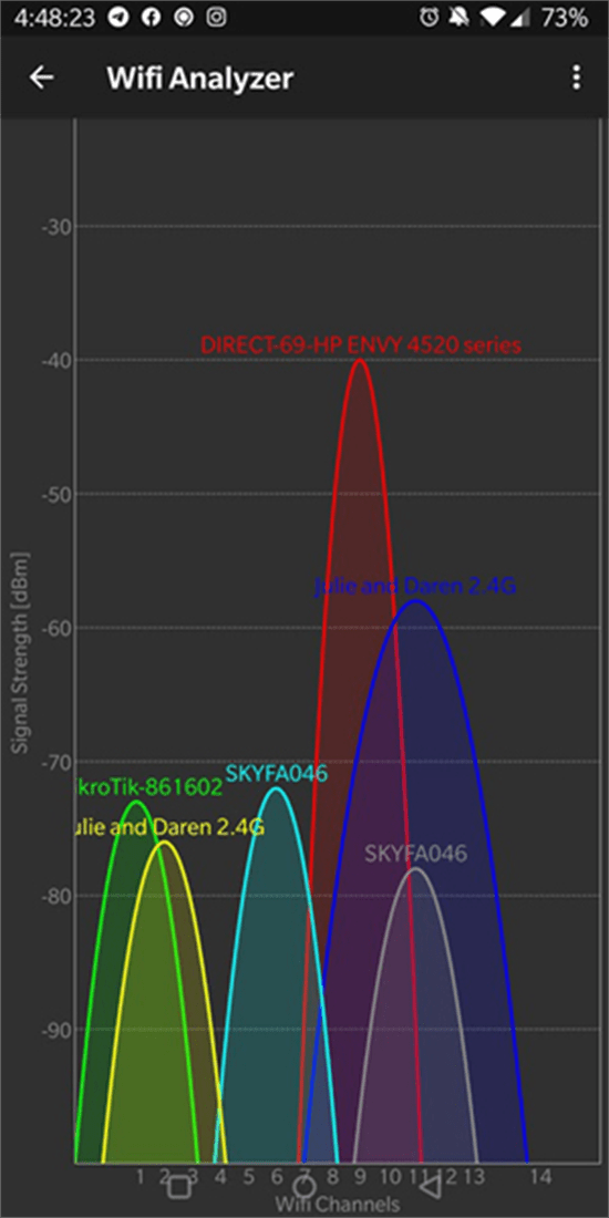 Wifi analyser