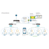 11ac Dual band 1300M Outdoor AP