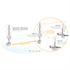 11ac Dual band 1300M Outdoor AP