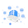 InHand 5G / CAT19 Router with WiFi6