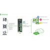 InHand 5G Edge Gateway with WiFi