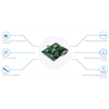 RS232 CAT1 LTE Gateway