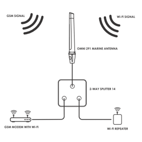 High Gain Marine Antenna 450-2700Mhz Vr2
