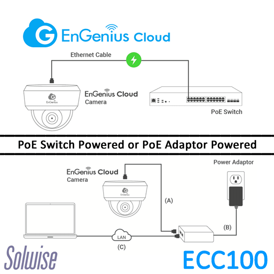 EnGenius Cloud Outdoor IP67 Dome Camera