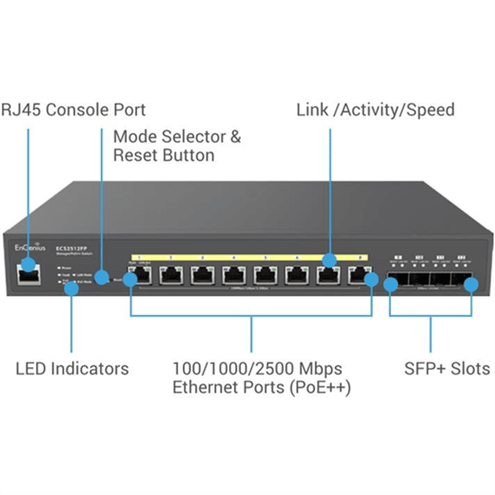 Cloud 8port 2.5Gg Switch - 1mth warranty