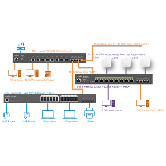 Cloud 8port 2.5Gg Switch - 1mth warranty
