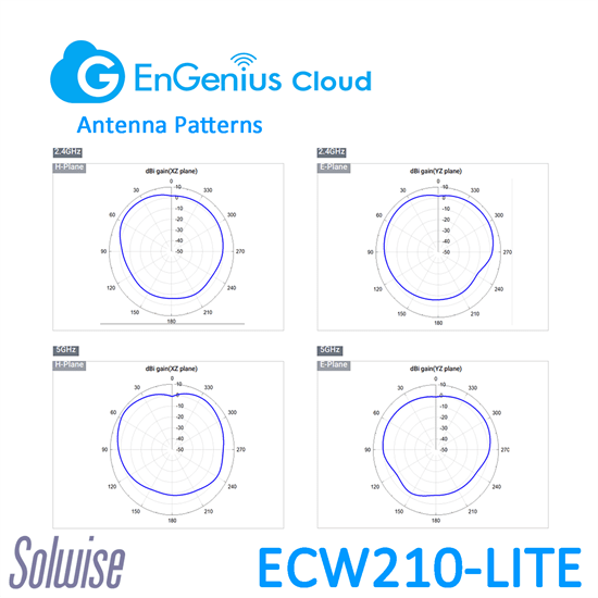 EnGenius Cloud 2x2 Lite 11ax Indoor AP