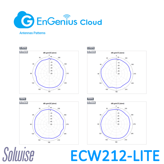EnGenius Cloud 4x4 Lite 11ax Indoor AP