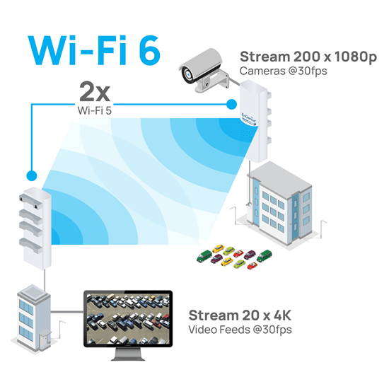 EnGenius 11AX outdoor AP/Bridge