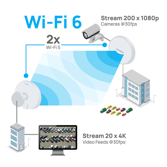 EnGenius WiFi 6 long range PTP