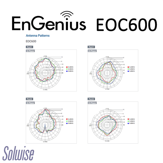 Outdoor 5GHz 11ax 2x2 AP/Bridge