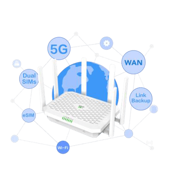 InHand 5G / CAT19 Router with WiFi6