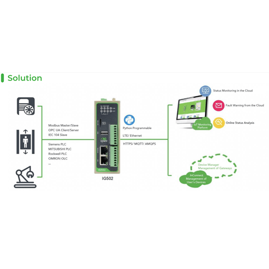 InHand 5G Edge Gateway with WiFi