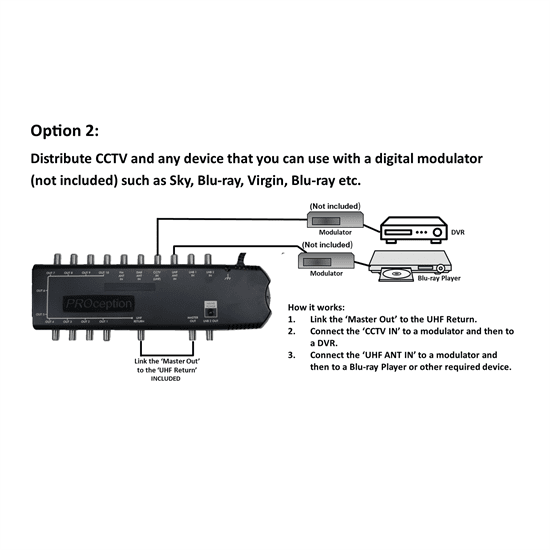 StarBOX Home 5+1-Way RF Network Hub
