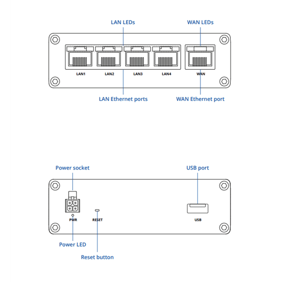 Teltonika Ethernet Router