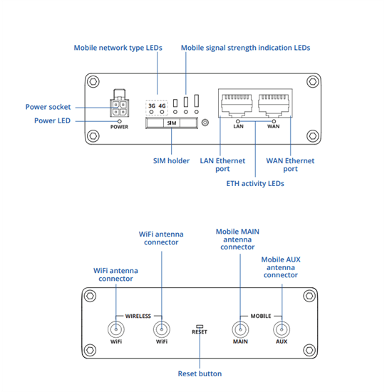Teltonika router 4G CAT6
