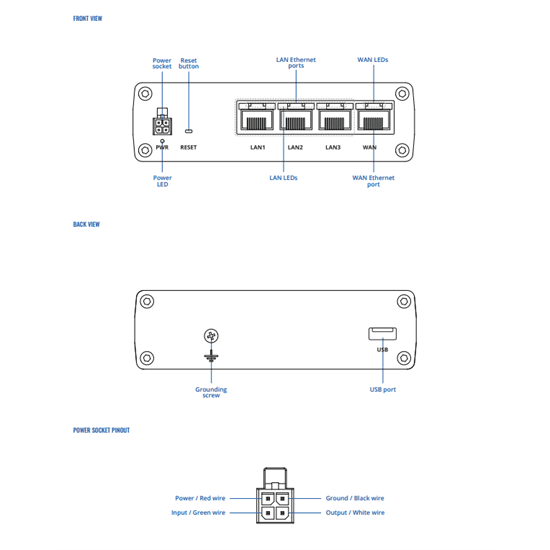 Teltonika Ethernet Router