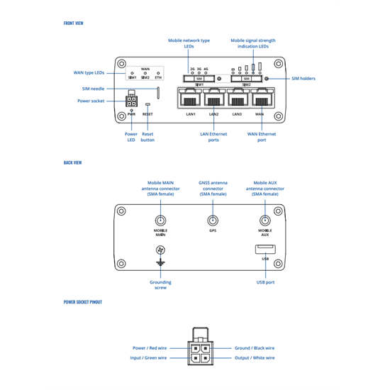 Teltonika Dual-Sim  CAT6 LTE/4G Router