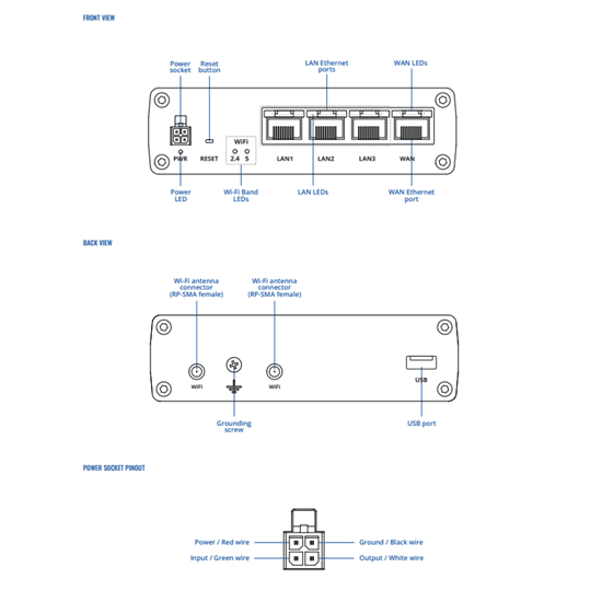 Teltonika Ethernet+WiFi 11ac Router