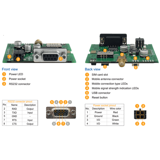 RS232 CAT1 LTE Gateway
