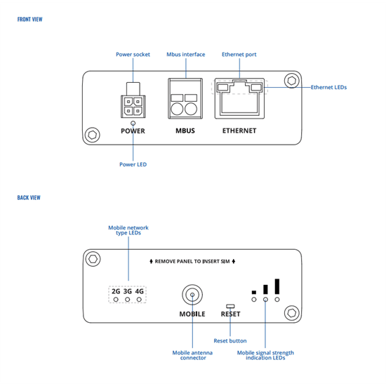 Teltonika LTE CAT4 Ethernet Gateway