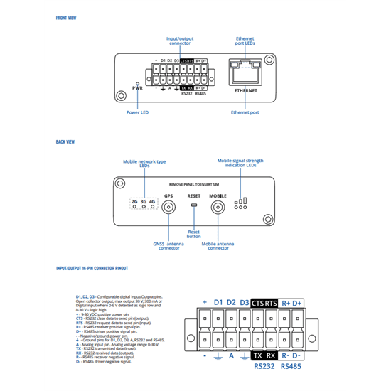 IoT Gateway NO PSU