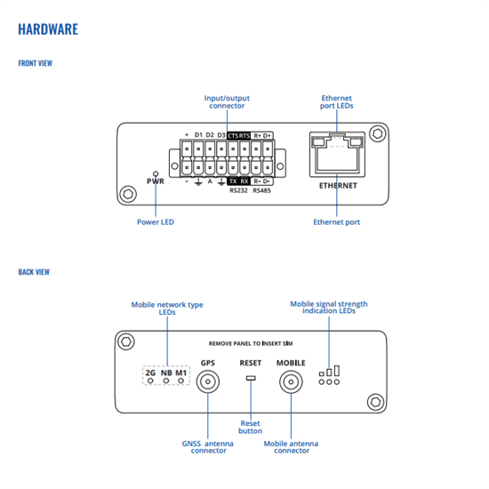 IoT Gateway NO PSU