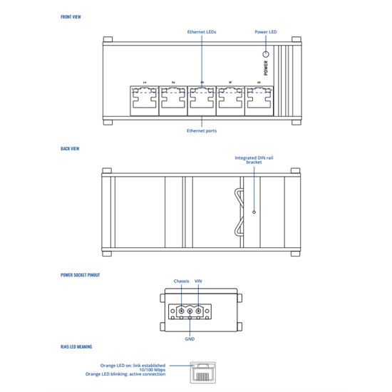 5 port DIN Rail switch. 6 month warranty