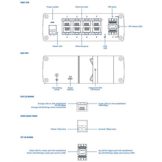 Teltonika Managed Switch - No PSU