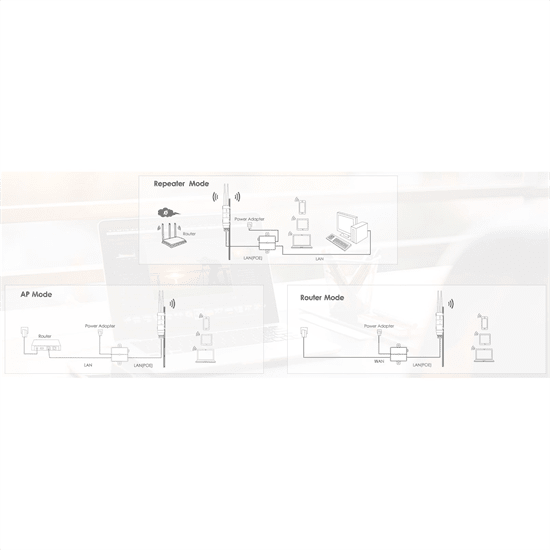 Outdoor PoE Dual-Band Access Point / CPE