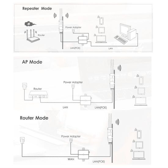 Outdoor PoE Dual-Band Access Point / CPE
